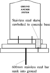 Memorial fixing system detail
