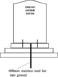 Memorial re-fixing system installation Peg and Tube